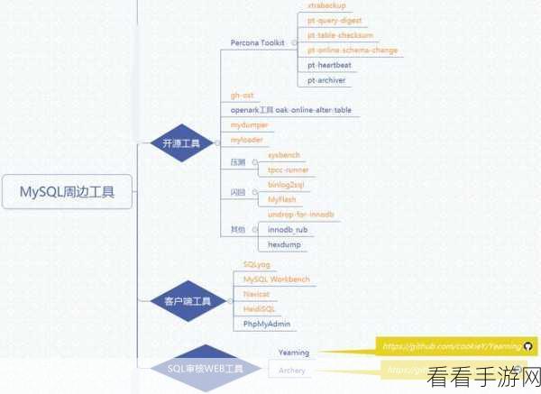 手游开发新利器，MySQL数据库文档自动生成工具深度揭秘