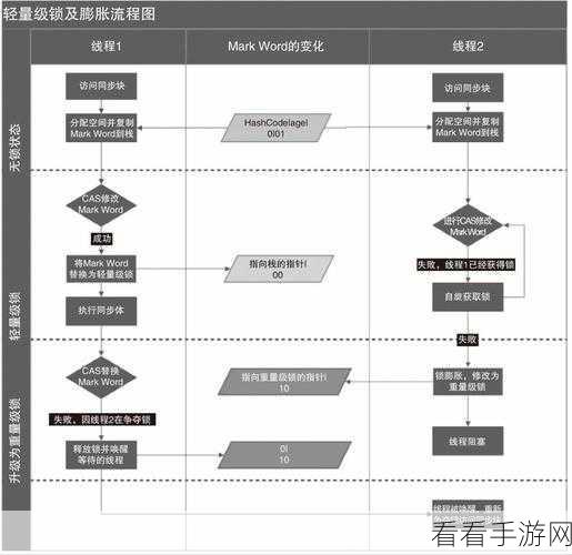 手游开发者必看，揭秘C程序中Windbg如何深度优化线程栈空间