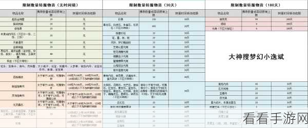 梦幻西游转区攻略，灵动仙玉VS精息仙玉，携带物品全解析