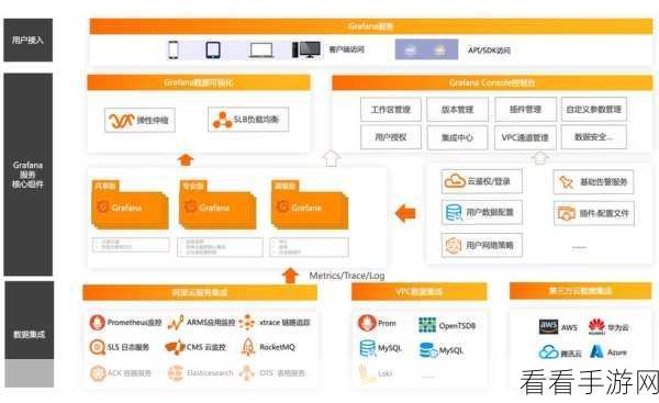 手游开发新突破，Struts框架下高效表格数据展示技术揭秘