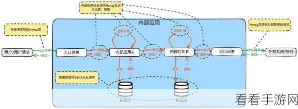 手游支付革新，揭秘在线支付系统如何驱动游戏经济动脉