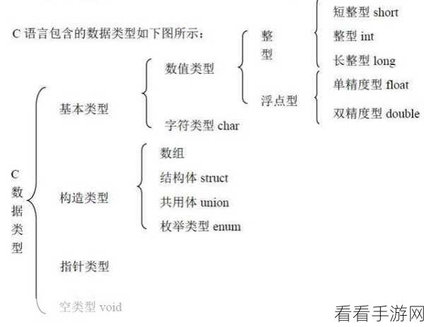 手游开发新利器，SharpNoise——C语言下的噪音数据生成库详解