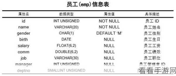 手游数据大师秘籍，深度解析MySQL数据库表数据对比，提升游戏运营策略