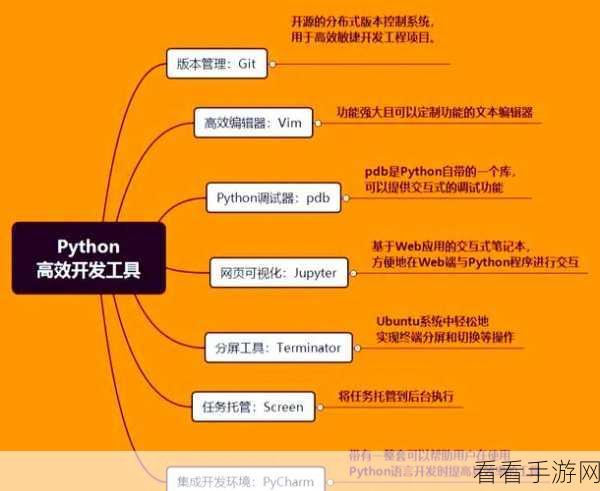 手游开发者必备，用Python玩转Git仓库，Dulwich深度解析