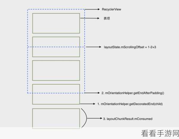 手游开发者必看，掌握ByRecyclerView，解锁列表操作新境界