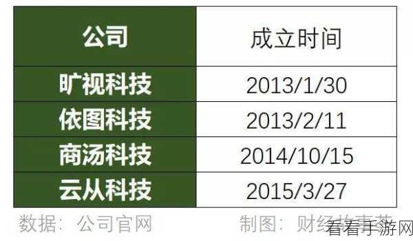 AI四小龙之一旷视科技撤回A股IPO，手游行业AI应用前景再引关注