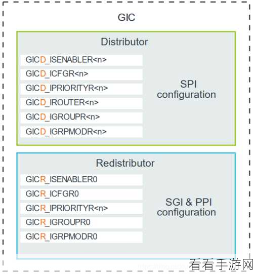 ARM GICv3/GICv4深度解析，手游开发者必知的中断与异常管理基石