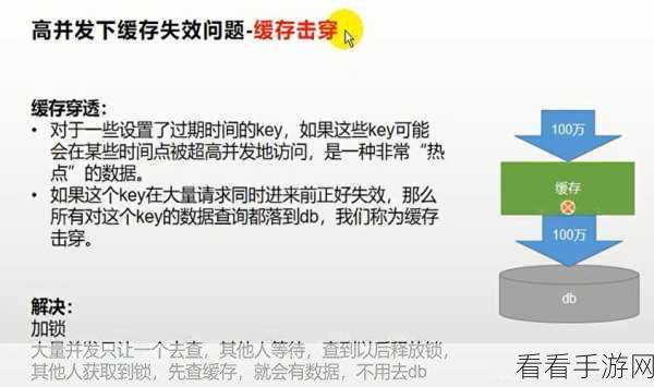 手游技术革新，Redisson可删除布隆过滤器在手游数据优化中的实战应用