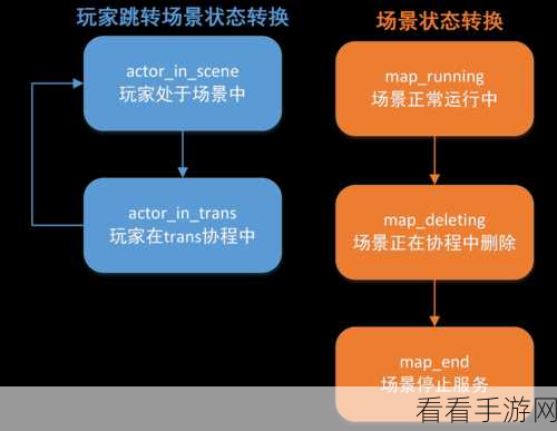 手游开发新突破，异步协程框架如何重塑游戏性能？