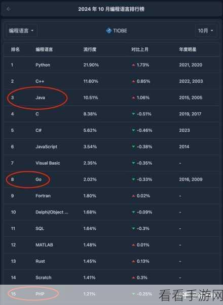 手游开发者必备！从零掌握Golang编程，打造高效游戏后端