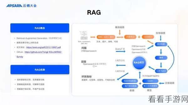 RAG技术携手大模型，手游领域的革新综述与实战解析