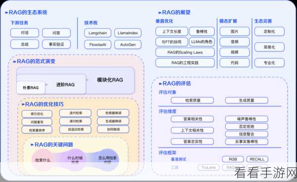 RAG技术携手大模型，手游领域的革新综述与实战解析