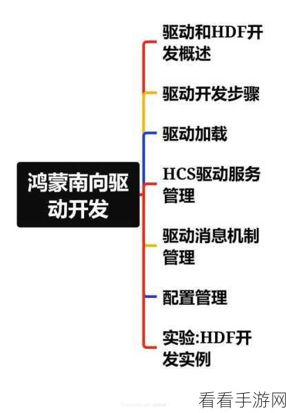 华为2024年大动作，原生鸿蒙系统迎来关键之战，生态布局全面加速