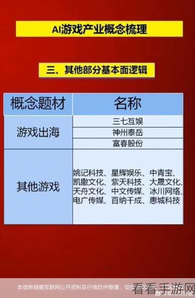 Hugging Face手游AI技术盈利，团队壮大至220人，引领游戏智能化新潮流！