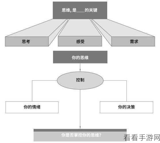 新逻辑系统问世，手游AI与玩家批判性思维或将迎来革命性飞跃