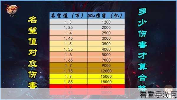 DNF名望值飙升秘籍，解锁顶级荣耀的必备攻略