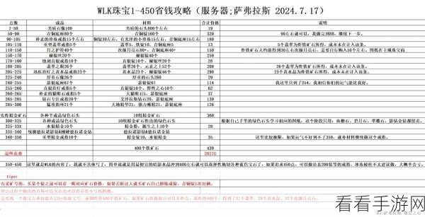 魔兽世界TBC怀旧服，战士小鸡工程饰品深度解析与实战应用