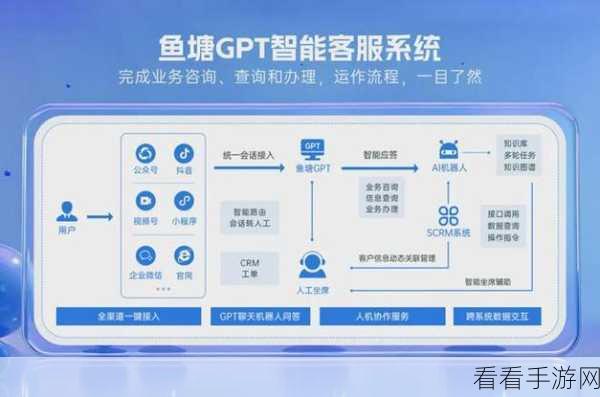 手游客服新纪元，FastGPT如何重塑工单处理流程