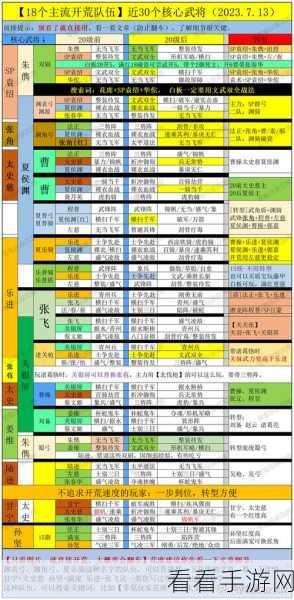 大秦帝国烽烟再起！深度剖析核心武将，揭秘最新开荒阵容搭配