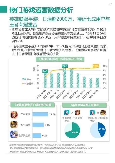 手游开发新突破，Web Storage在游戏数据存储中的创新实践