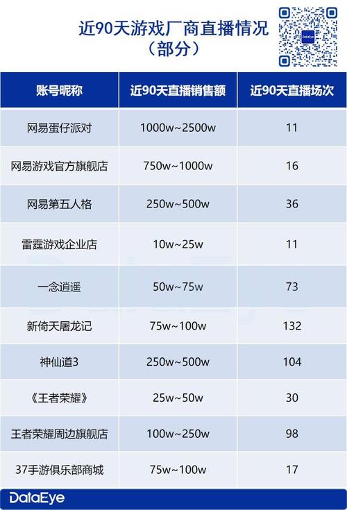 手游直播带货新风尚，诚信筑基，攀登销量巅峰