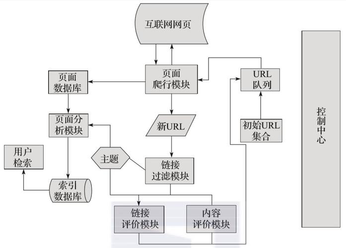 AI公司爬虫技术引发混乱，手游网站屏蔽措施形同虚设？