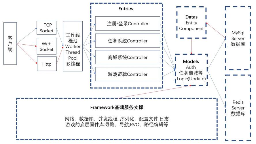 手游开发新利器，AutoJob分布式任务调度框架实战揭秘