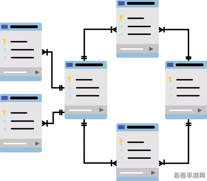 手游开发者必看，MySQL性能优化实战，解锁数据库高效能秘籍