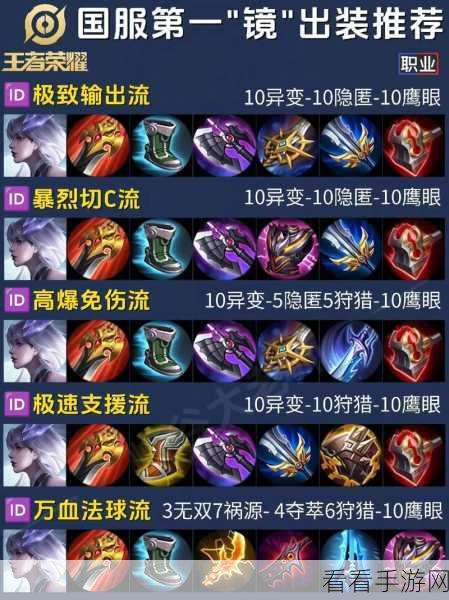 镜新版本超强攻略，出装秘籍与完美搭配指南