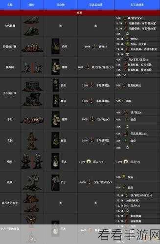 暗黑地牢,奇物互动道具全解析
