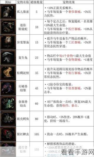 暗黑地牢,奇物互动道具全解析