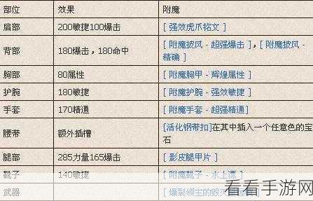 魔兽世界,颅中剑成就全攻略,助你轻松达成