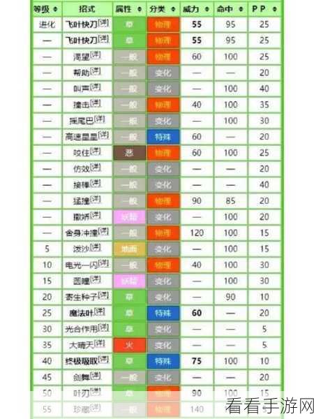 口袋妖怪复刻,噩梦技能全解,惊人影响与超强效用探秘