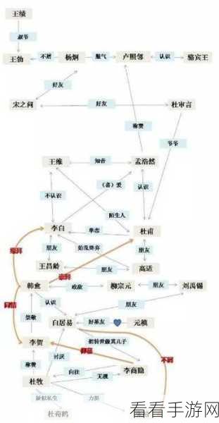 王者风云,白起的复杂关系网全解析