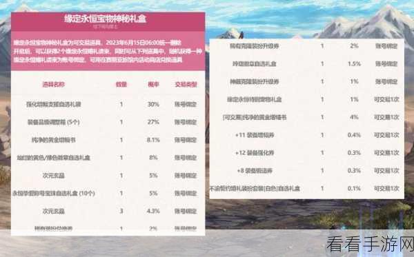 DNF 2024 至尊宠物获取攻略，几套礼包是关键