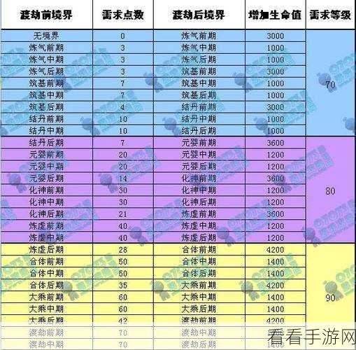 神仙道主角成仙秘籍,内丹数量深度探秘