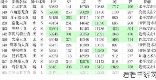 大航海探险物语,新手必备的六角恐龙改孵化秘籍