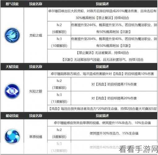 浮空秘境新手必看，顶尖阵容搭配与策略揭秘