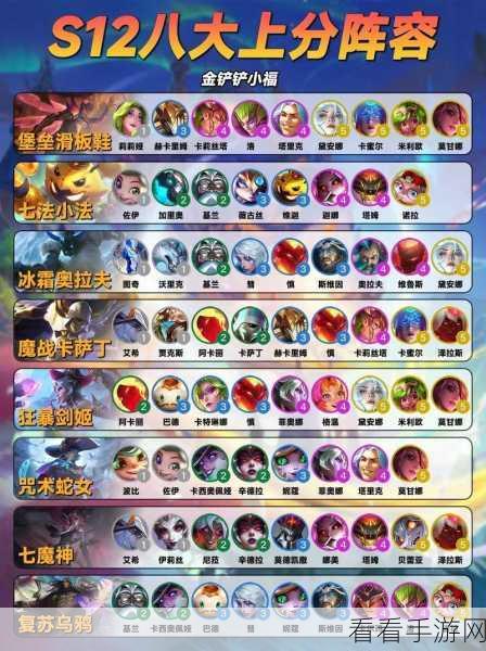 金铲铲之战深度解析，巨龙之巢星界龙阵容全攻略