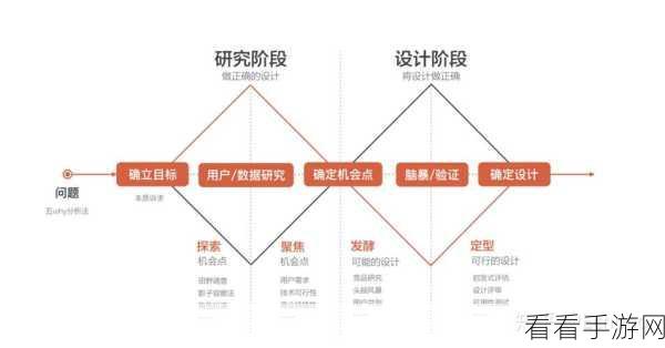 原石计划深度测评,战棋与卡牌融合的创新之旅