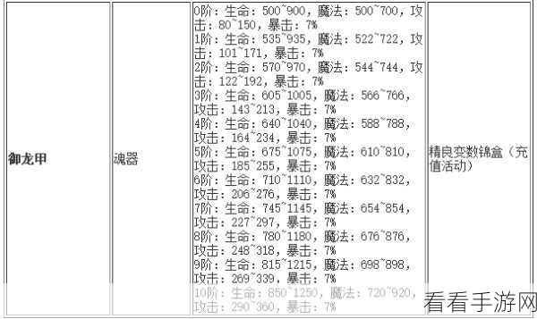 征途永恒手游,四大职业武器搭配终极攻略,谁才是战场之王?