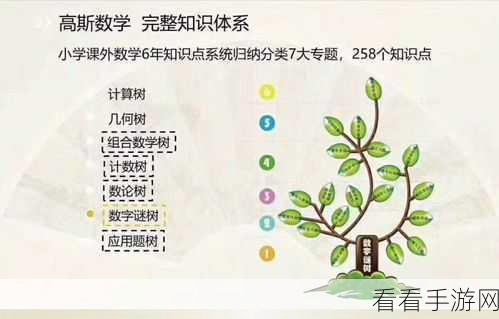 中国式家长高斯再世攻略:重温高斯再世:揭秘中国式家长的教育智慧与策略