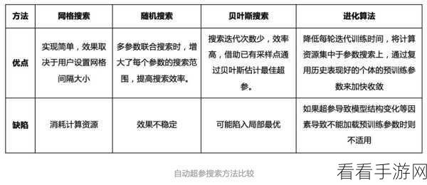 樱井爱理异界事务所深度剖析，技能强度揭秘与实战制胜策略