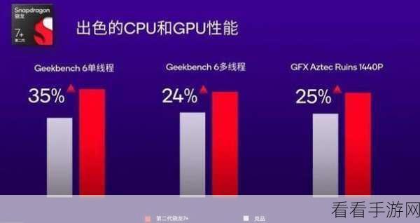 第二代骁龙4算什么档次:第二代骁龙4处理器的性能与市场定位分析
