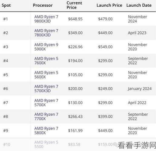 aws第四代amd处理器：AWS推出全新第四代AMD处理器，助力云计算性能升级