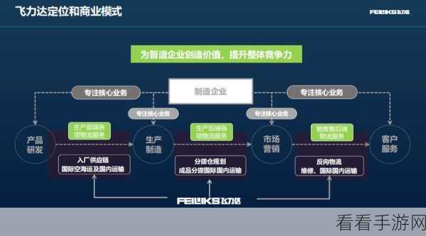 成品网站货源入口:拓展成品网站货源入口,提升供应链效率与竞争力