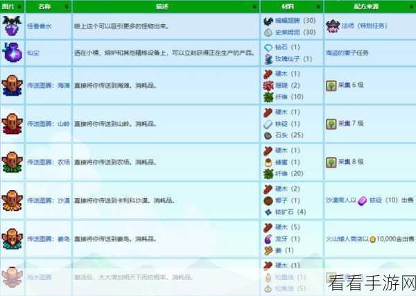 星露谷物语松焦油怎么获得:《星露谷物语》松焦油的获取方法详解与技巧分享
