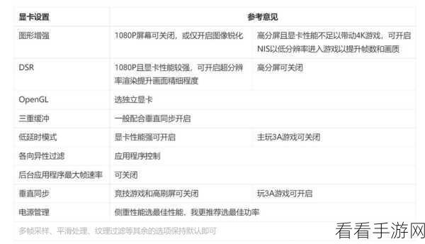 剑网三nvdia设置：《剑网三》NVIDIA显卡优化设置全攻略，提升游戏画质与性能