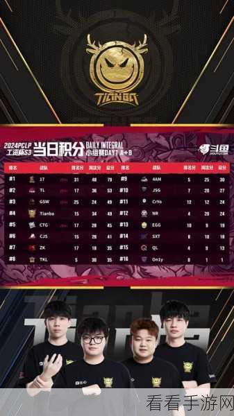 斗鱼大奖赛S8激战正酣,PUBG冠军战队即将揭晓,奖金池已突破百万!