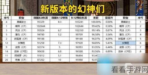 DNF 2024职业刷图排行榜,顶尖职业强势解析与实战技巧
